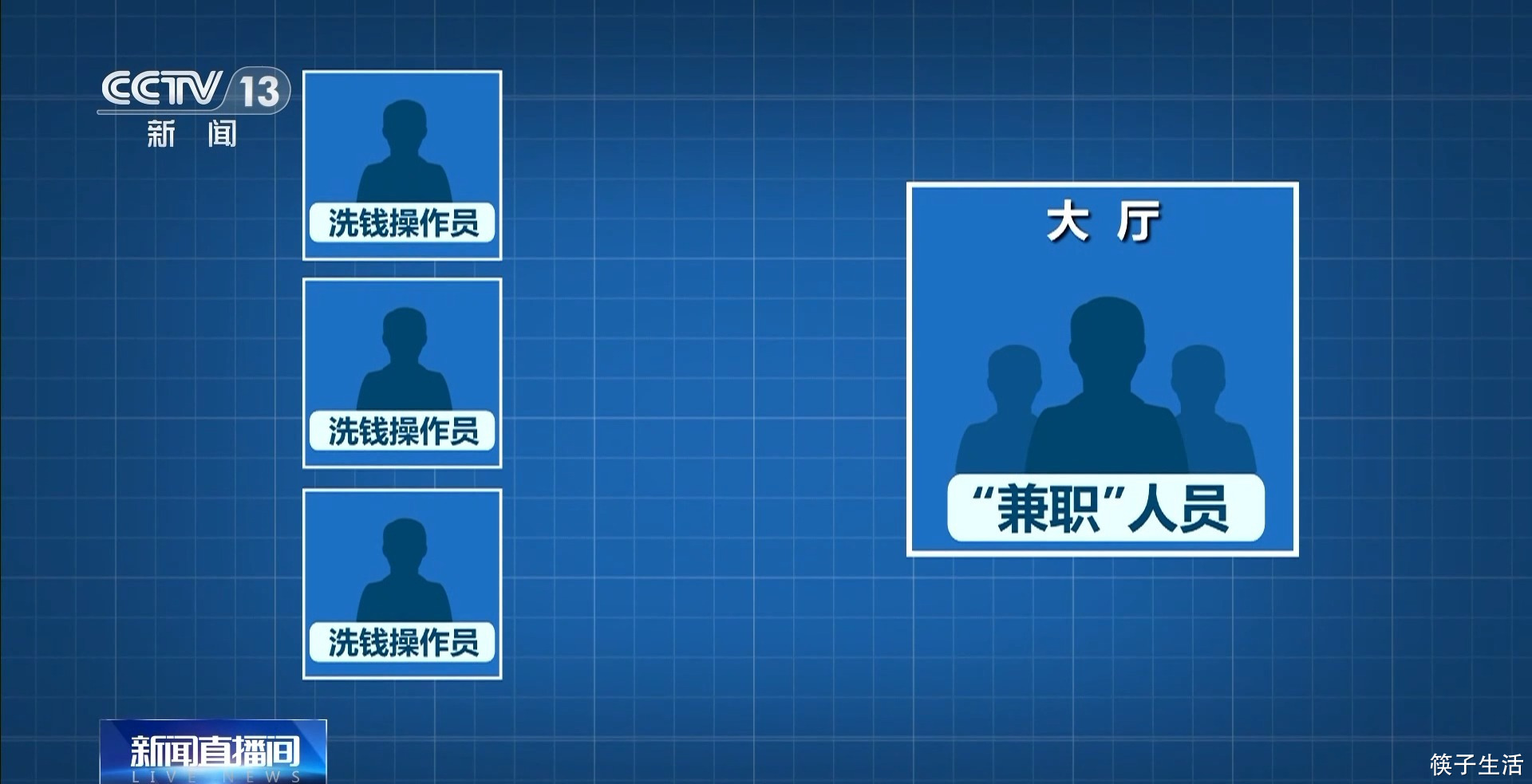 筷子头条-上海警方破获两大“兼职骗局”团伙！涉案金额超1400万元！